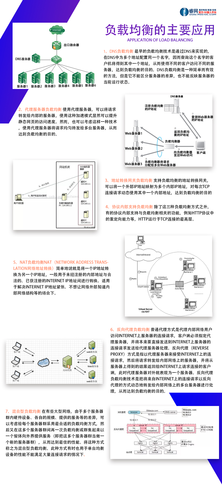 負載均衡的主要應(yīng)用